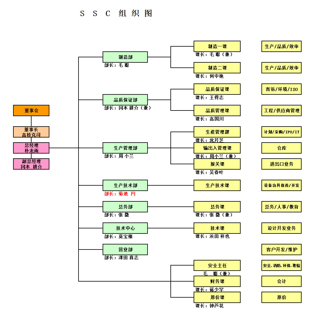 SSC组织图-20240401.jpg